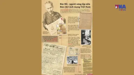 Học Bác mỗi ngày: Vai trò, nhiệm vụ của báo chí trong giai đoạn phát triển mới