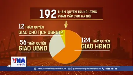 Phân quyền gắn chặt với kiểm soát quyền lực khi sửa Luật Thủ đô