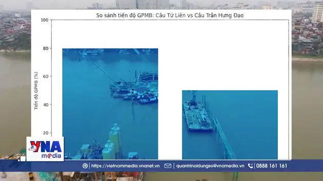 Áp lực tiến độ tại hai dự án cầu Tứ Liên và Trần Hưng Đạo