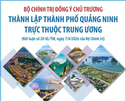 Bộ Chính trị đồng ý chủ trương thành lập thành phố Quảng Ninh trực thuộc Trung ương