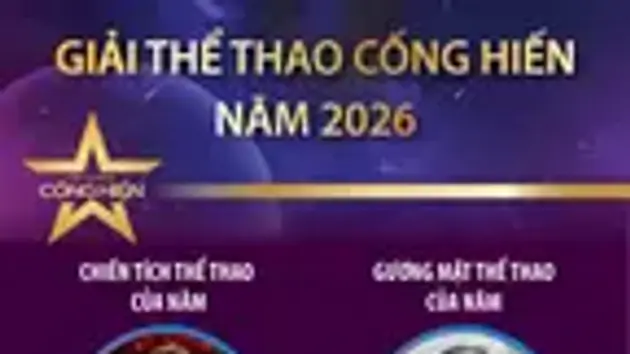 Giải Thể thao Cống hiến năm 2026