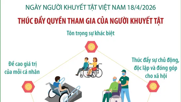 Thúc đẩy quyền tham gia của người khuyết tật - Kiến tạo đột phá phát triển