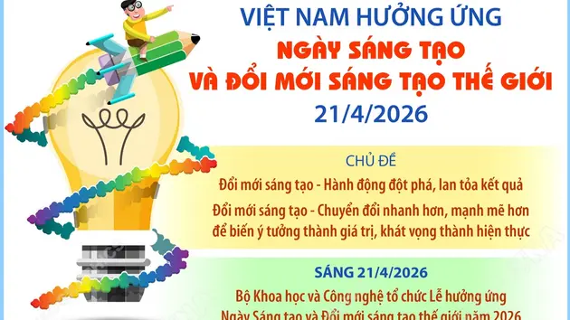 Việt Nam hưởng ứng Ngày Sáng tạo và Đổi mới sáng tạo thế giới 21/4/2026