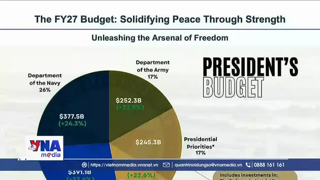 Lầu Năm Góc đề xuất ngân sách kỷ lục cho tình báo quân sự