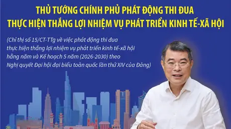 Thủ tướng Chính phủ phát động thi đua thực hiện thắng lợi nhiệm vụ phát triển kinh tế - xã hội