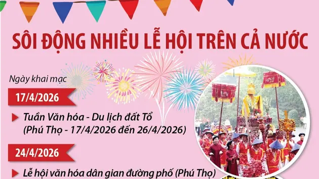 Sôi động nhiều lễ hội trên cả nước