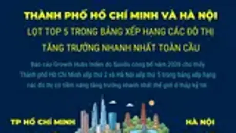 Thành phố Hồ Chí Minh và Hà Nội lọt top 5 trong bảng xếp hạng các đô thị tăng trưởng nhanh nhất toàn cầu

