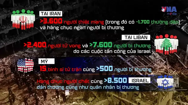 Thế giới 360 độ: Cái giá của 