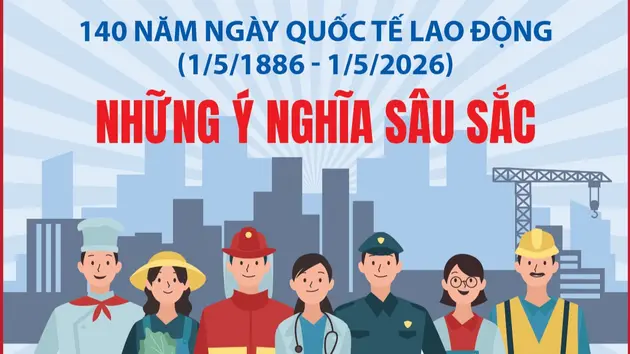 140 năm Ngày Quốc tế Lao động: Những ý nghĩa sâu sắc