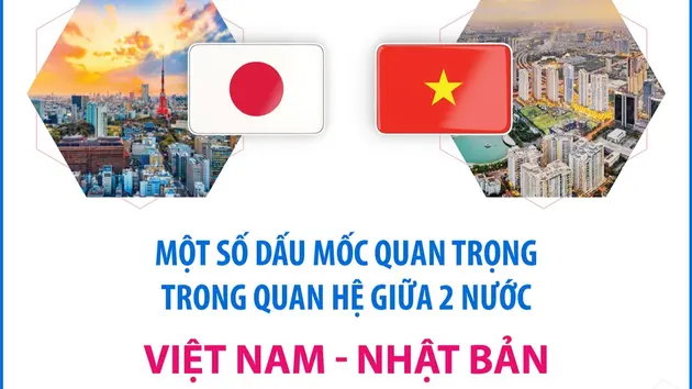 Một số dấu mốc quan trọng trong quan hệ Việt Nam - Nhật Bản