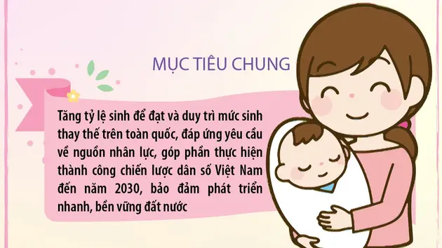 Phấn đấu tăng tổng tỷ suất sinh trung bình 2% mỗi năm trên cả nước