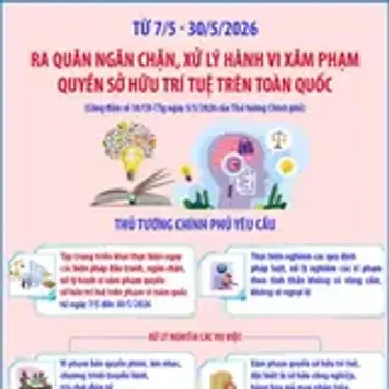 Ra quân ngăn chặn, xử lý hành vi xâm phạm quyền sở hữu trí tuệ trên toàn quốc từ 7/5 - 30/5/2026