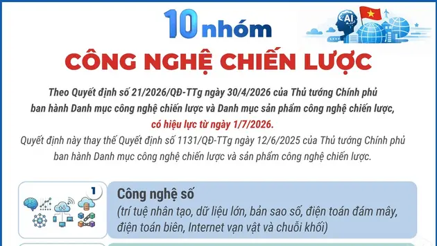 10 nhóm công nghệ chiến lược từ 1/7/2026