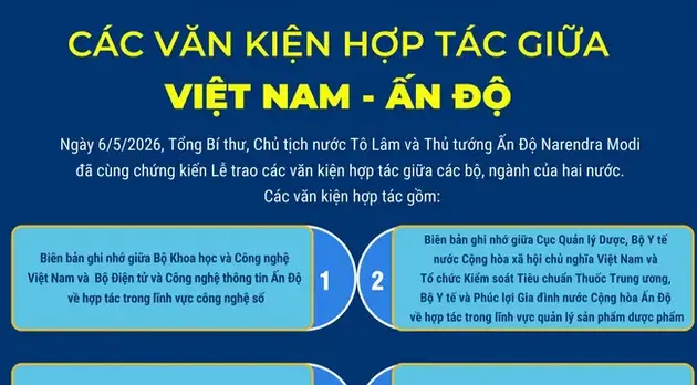 Các văn kiện hợp tác giữa Việt Nam - Ấn Độ