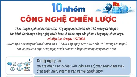 10 nhóm công nghệ chiến lược từ 1/7/2026