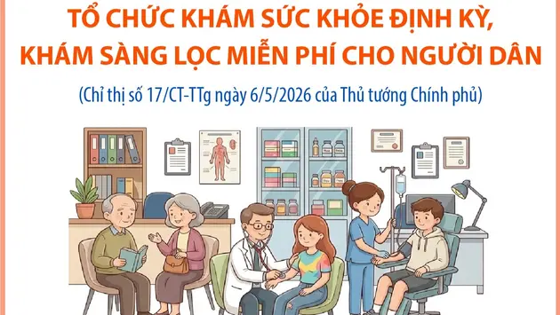 Chỉ thị số 17/CT-TTg: Tổ chức khám sức khỏe định kỳ, khám sàng lọc miễn phí cho người dân
