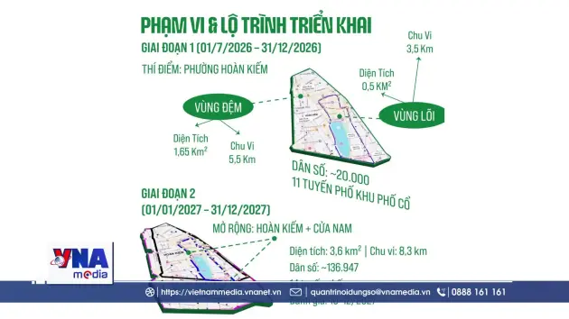 Ngày 1/7, Hà Nội chưa cấm xe máy xăng trong vùng phát thải thấp