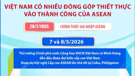 Việt Nam có nhiều đóng góp thiết thực vào thành công của ASEAN