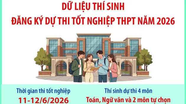 Dữ liệu thí sinh đăng ký dự thi tốt nghiệp THPT năm 2026