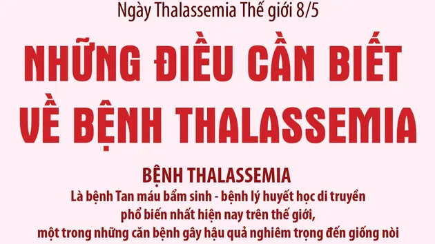 Ngày Thalassemia Thế giới 8/5: Những điều cần biết về bệnh Thalassemia