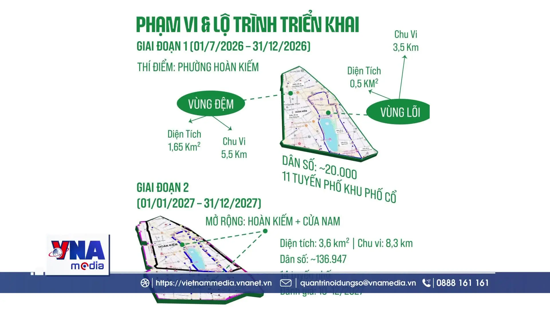 Ngày 1/7, Hà Nội chưa cấm xe máy xăng trong vùng phát thải thấp