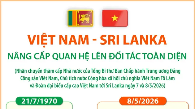 Việt Nam - Sri Lanka nâng cấp quan hệ lên Đối tác Toàn diện