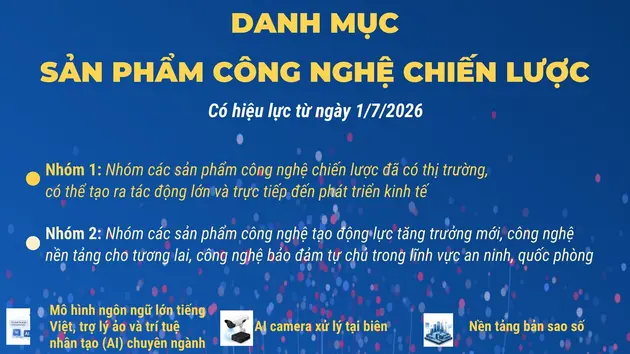 Danh mục sản phẩm công nghệ chiến lược từ 1/7/2026