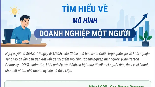 Tìm hiểu về mô hình 