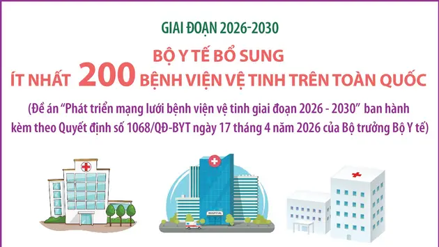 Giai đoạn 2026-2030: Bộ Y tế bổ sung ít nhất 200 bệnh viện vệ tinh trên toàn quốc