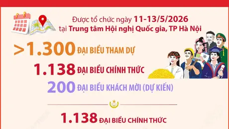 Đại biểu tham dự Đại hội đại biểu toàn quốc Mặt trận Tổ quốc Việt Nam lần thứ XI, nhiệm kỳ 2026 - 2031