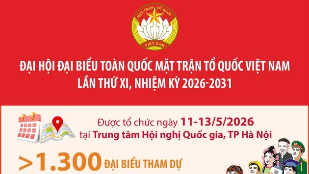 Đại biểu tham dự Đại hội đại biểu toàn quốc Mặt trận Tổ quốc Việt Nam lần thứ XI, nhiệm kỳ 2026-2031