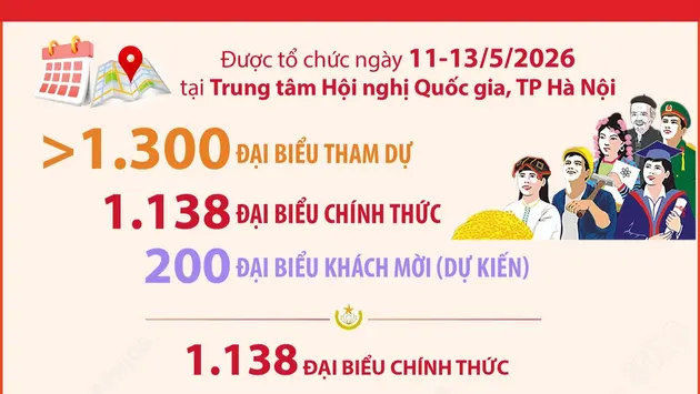 Đại biểu tham dự Đại hội đại biểu toàn quốc Mặt trận Tổ quốc Việt Nam lần thứ XI, nhiệm kỳ 2026 - 2031