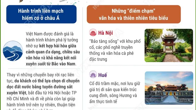 Drift Travel: Việt Nam là điểm đến lý tưởng cho hành trình du lịch dài ngày