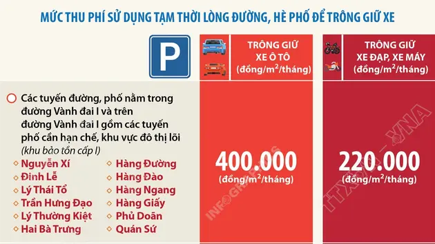 Hà Nội: Mức phí sử dụng tạm thời lòng đường, hè phố để trông giữ xe cao nhất 400.000 đồng/m2/tháng