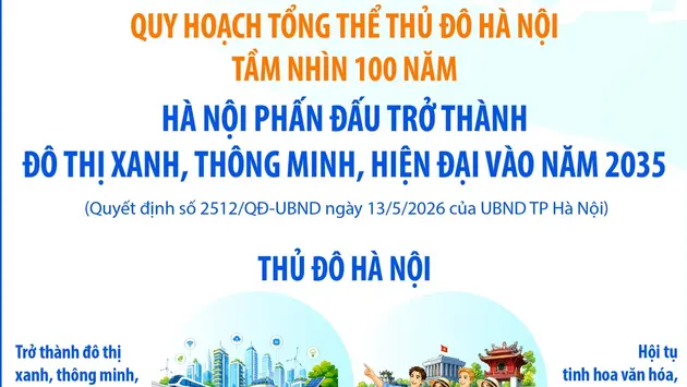 Hà Nội phấn đấu trở thành đô thị xanh, thông minh, hiện đại vào năm 2035