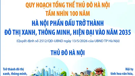 Hà Nội phấn đấu trở thành đô thị xanh, thông minh, hiện đại vào năm 2035