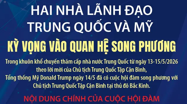 Hai nhà lãnh đạo Trung Quốc và Mỹ kỳ vọng vào quan hệ song phương