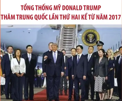 
Tổng thống Mỹ Donald Trump thăm Trung Quốc lần thứ hai kể từ năm 2017