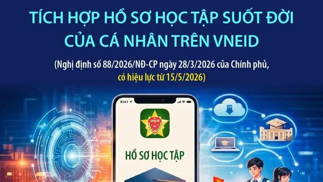 Tích hợp hồ sơ học tập suốt đời của cá nhân trên VNeID