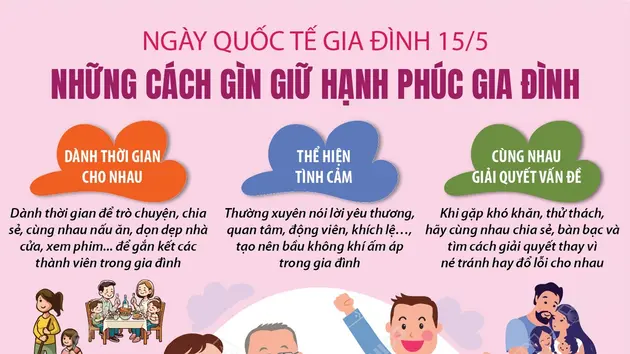 Ngày Quốc tế Gia đình 15/5: Những cách gìn giữ hạnh phúc gia đình