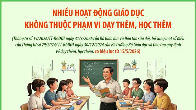 Nhiều hoạt động giáo dục không thuộc phạm vi dạy thêm, học thêm