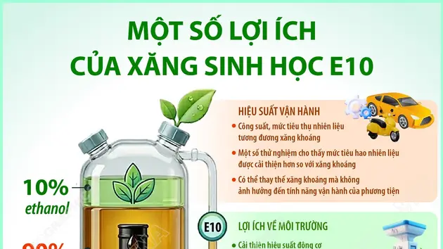 Một số lợi ích của xăng sinh học E10