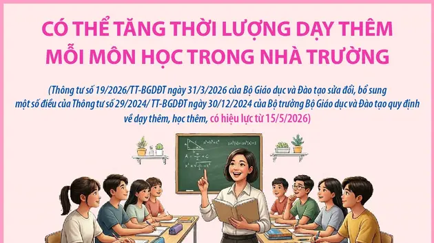 Có thể tăng thời lượng dạy thêm mỗi môn học trong nhà trường