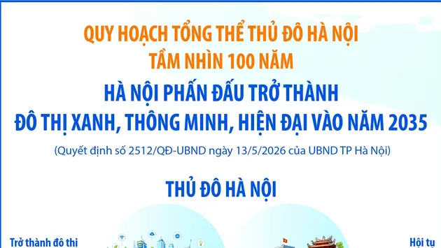 Hà Nội phấn đấu trở thành đô thị xanh, thông minh, hiện đại vào năm 2035
