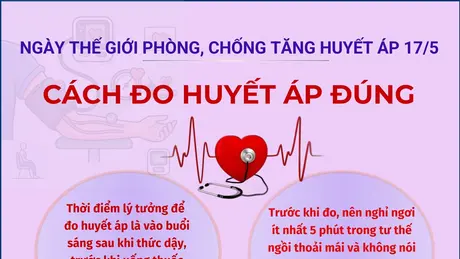 Ngày Thế giới phòng, chống tăng huyết áp 17/5: Cách đo huyết áp đúng