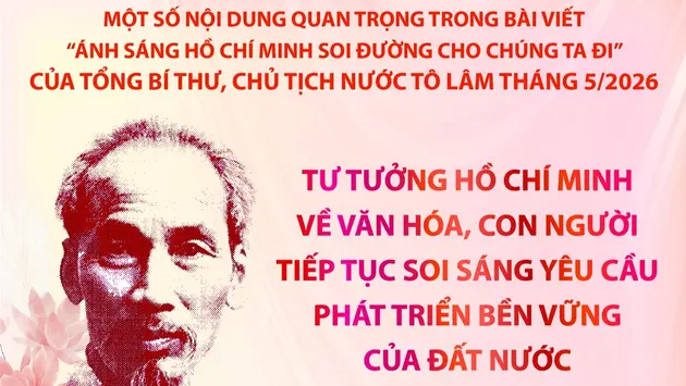 Tổng Bí thư, Chủ tịch nước Tô Lâm: Tư tưởng Hồ Chí Minh về văn hóa, con người tiếp tục soi sáng yêu cầu phát triển bền vững của đất nước