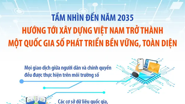 Tầm nhìn đến năm 2035, hướng tới xây dựng Việt Nam trở thành một quốc gia số phát triển bền vững, toàn diện