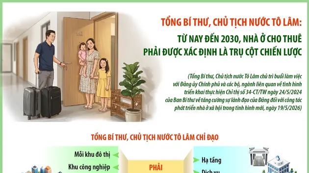 Tổng Bí thư, Chủ tịch nước Tô Lâm: 