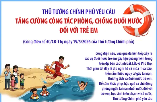 Thủ tướng Chính phủ yêu cầu tăng cường công tác phòng, chống đuối nước đối với trẻ em