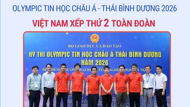 Việt Nam xếp thứ 2 toàn đoàn tại Olympic Tin học châu Á - Thái Bình Dương 2026